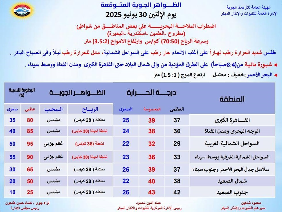 <strong>الظواهر الجوية المتوقعة غدا</strong>