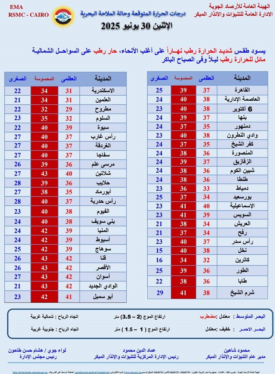 <strong>درجات الحرارة المتوقعة غدا</strong>