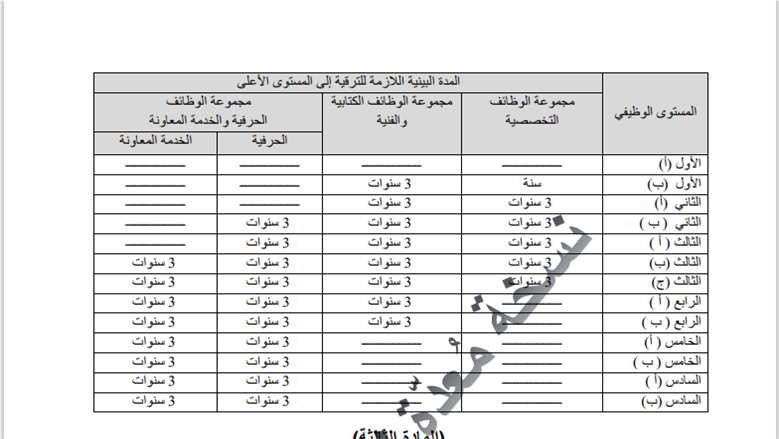 جداول مرتبات شهر يوليو 2025