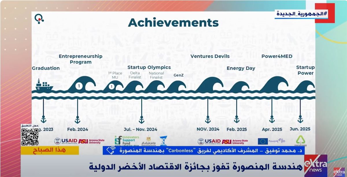 هندسة المنصورة