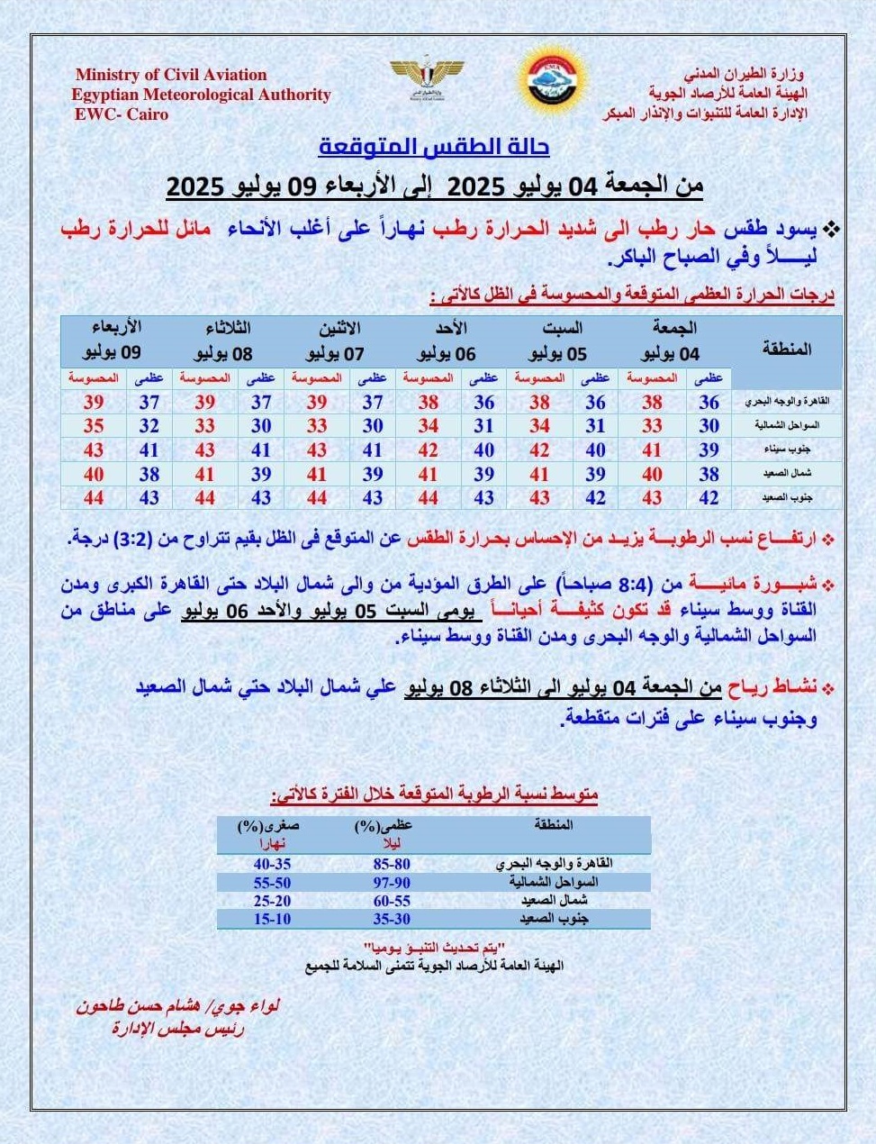 <strong>حالة الطقس غدا</strong>