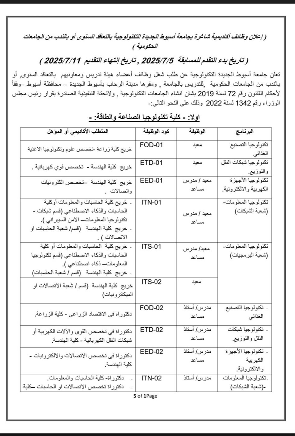 وظائف جامعة أسيوط الجديدة