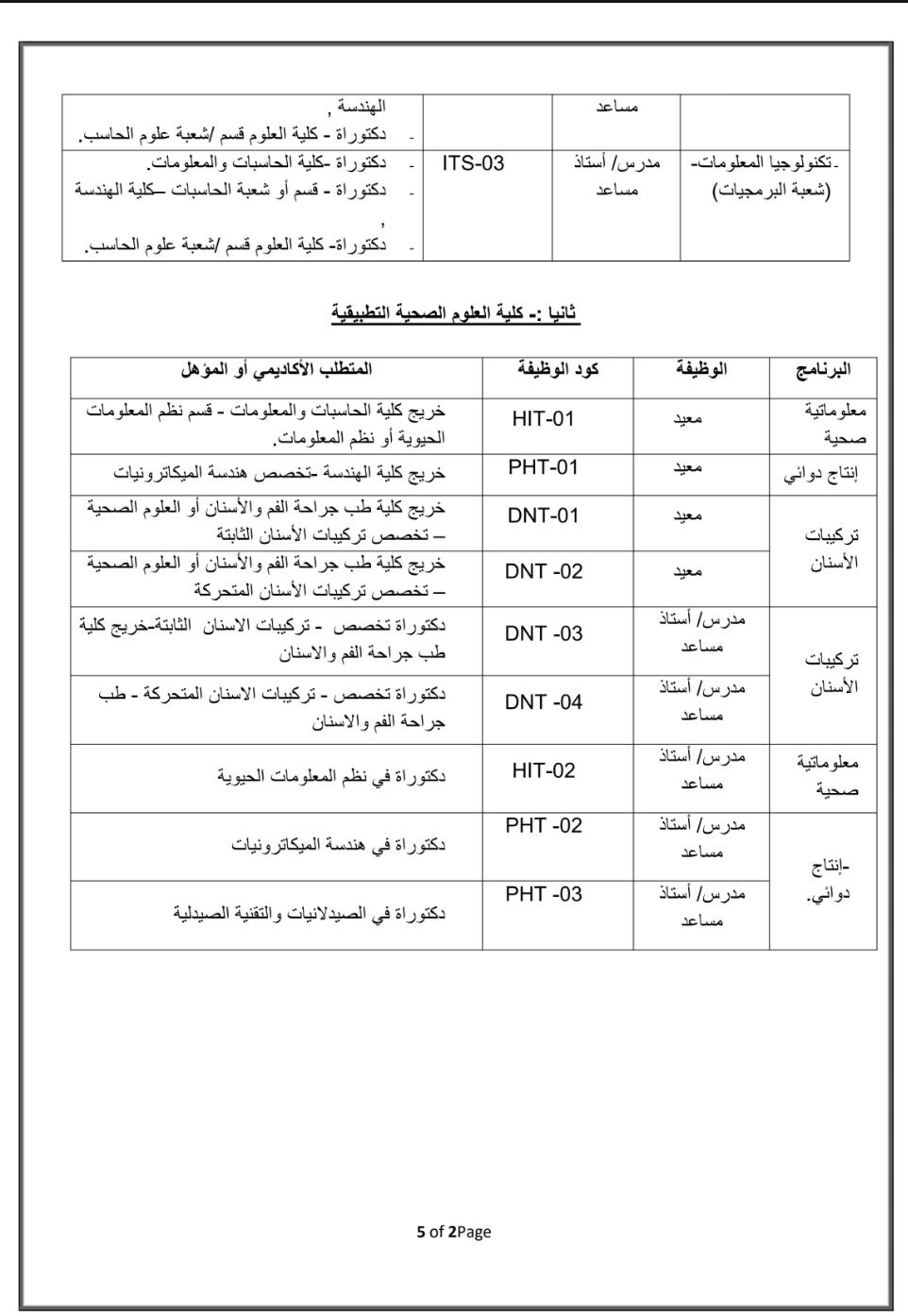 وظائف جامعة أسيوط الجديدة