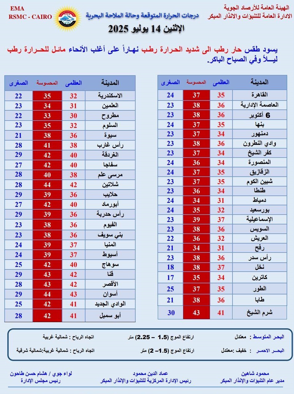 <strong>درجات الحرارة المتوقعة غدا</strong>