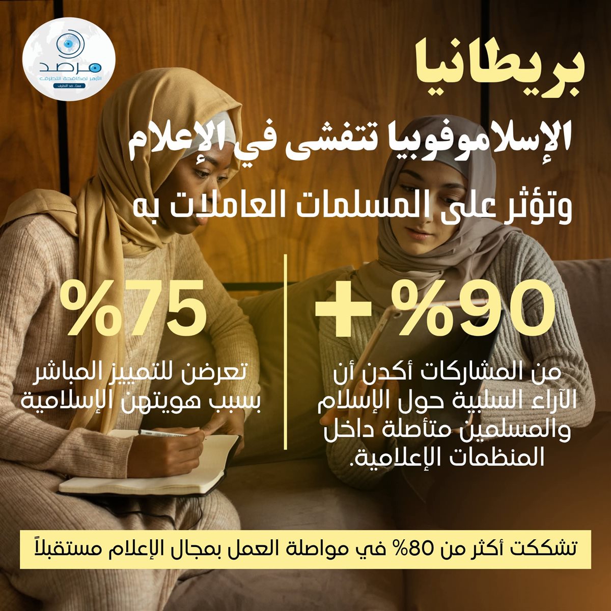 مرصد الأزهر