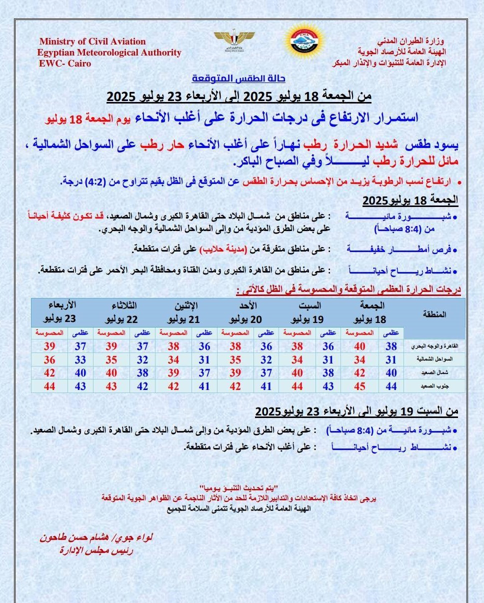 <strong>حالة الطقس غدا</strong>