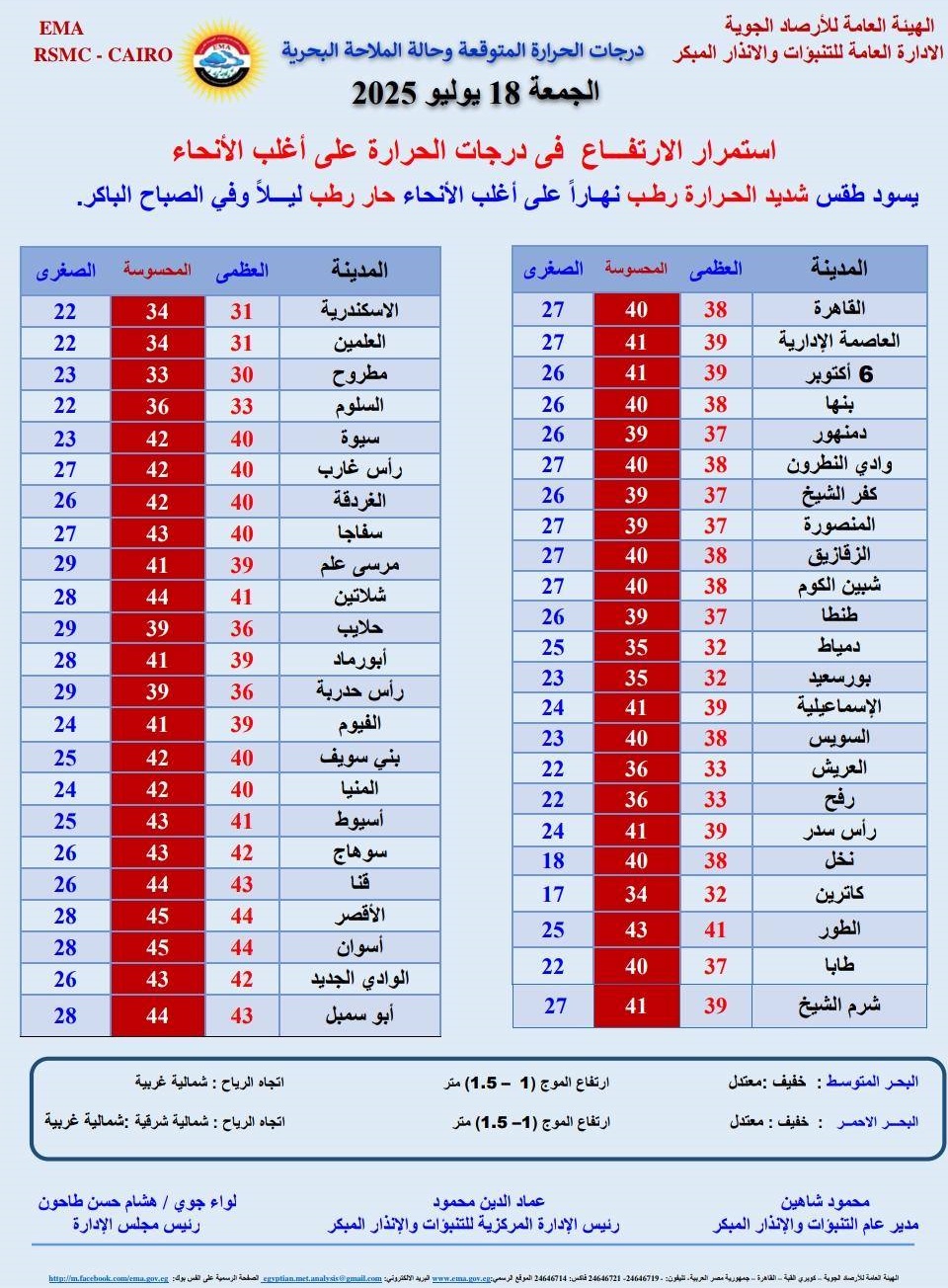 <strong>درجات الحرارة المتوقعة غدا</strong>