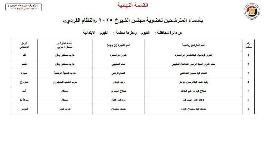  أسماء 7 مرشحين لأنتخابات مجلس الشيوخ 2025