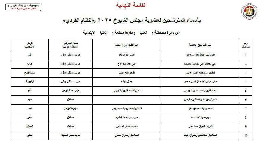 مرشحي مجلش الشيوخ في المنيا 