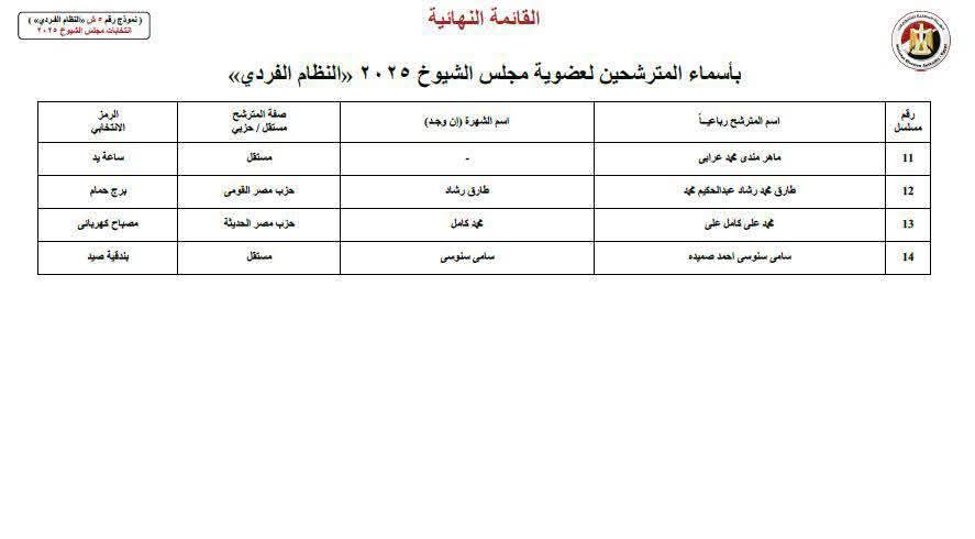 مرشّحي مجلس الشيوخ في المنيا 