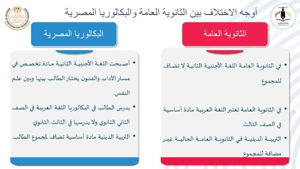 <strong>الفرق بين الثانوية العامة والبكالوريا 2026</strong>