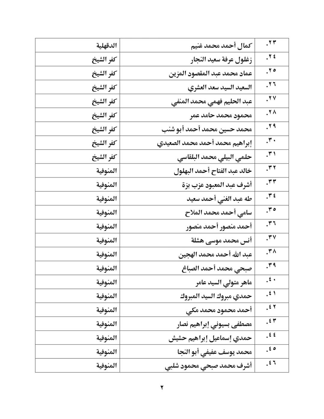 أسماء خطباء المكافأة 