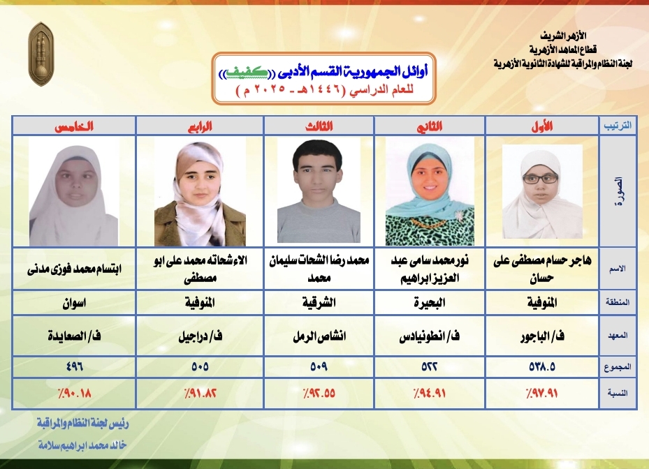 ذوو البصيرة