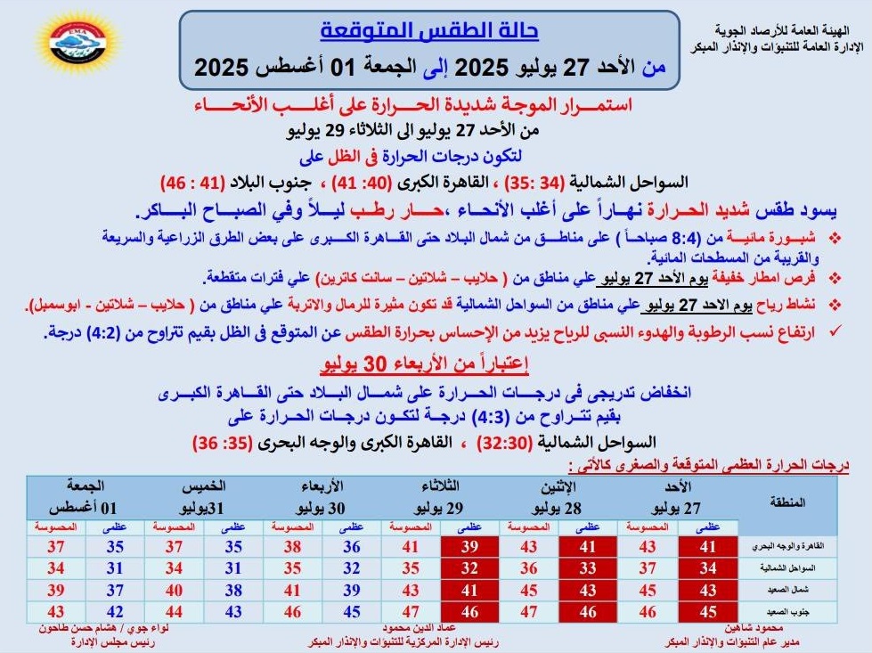 <strong>حالة الطقس غدا</strong>