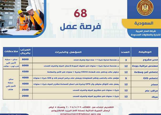 وظائف شاغرة في السعودية 