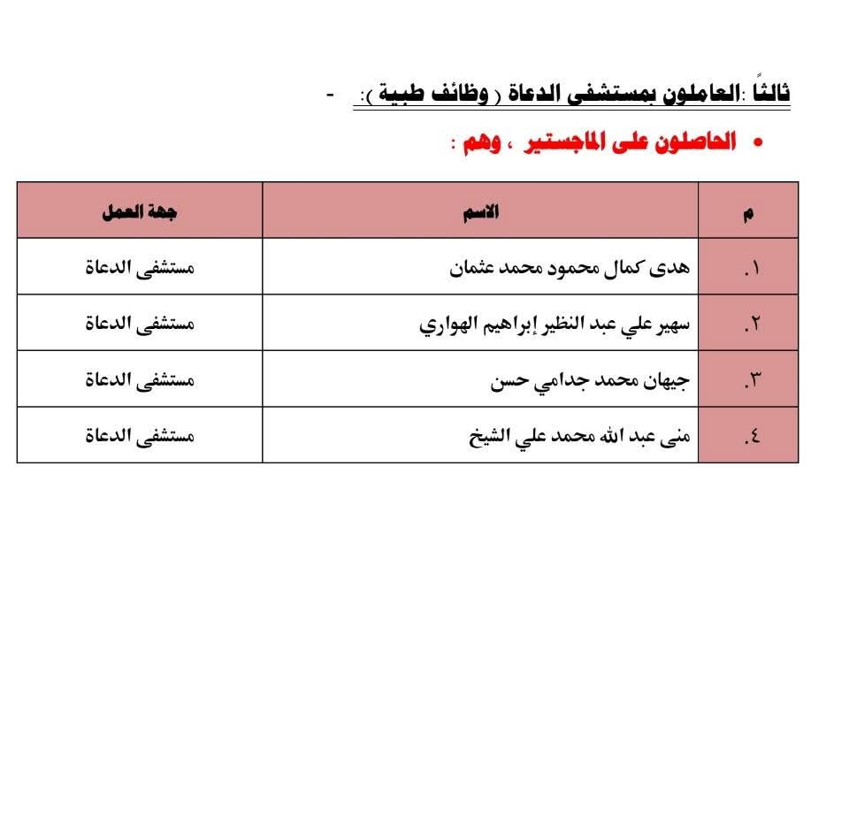 أسماء الناجحين لصرف بدل التميز