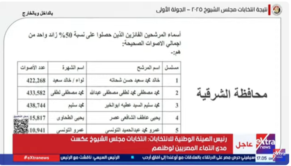 نتائج الشرقية 