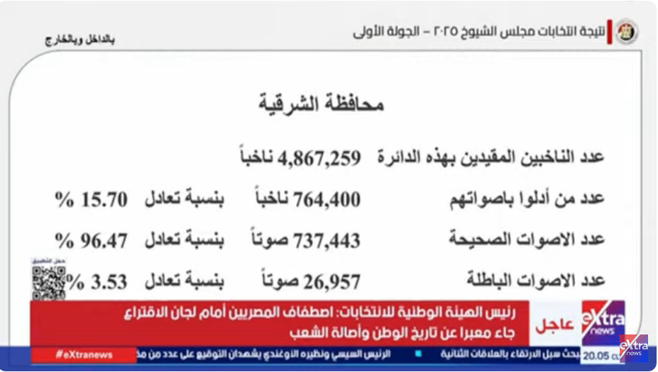 نتائج الشرقية 