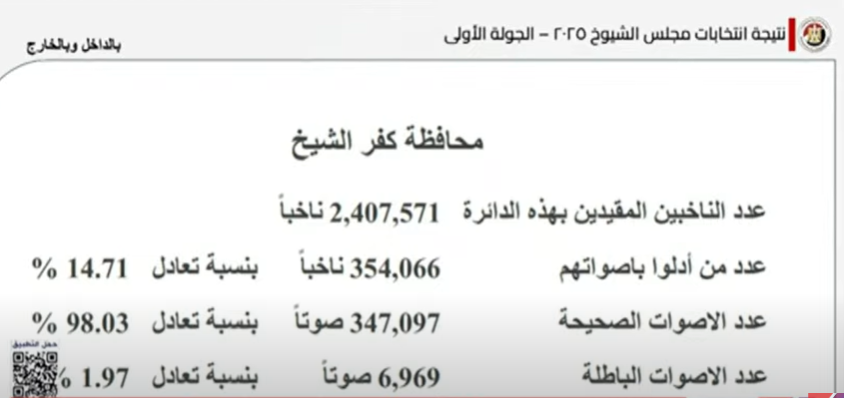 كفر الشيخ