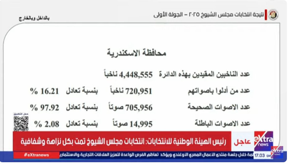نتائج الإسكندرية 