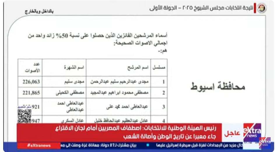نتائج أسيوط