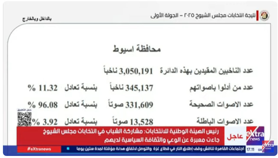 <strong>نتائج أسيوط </strong>