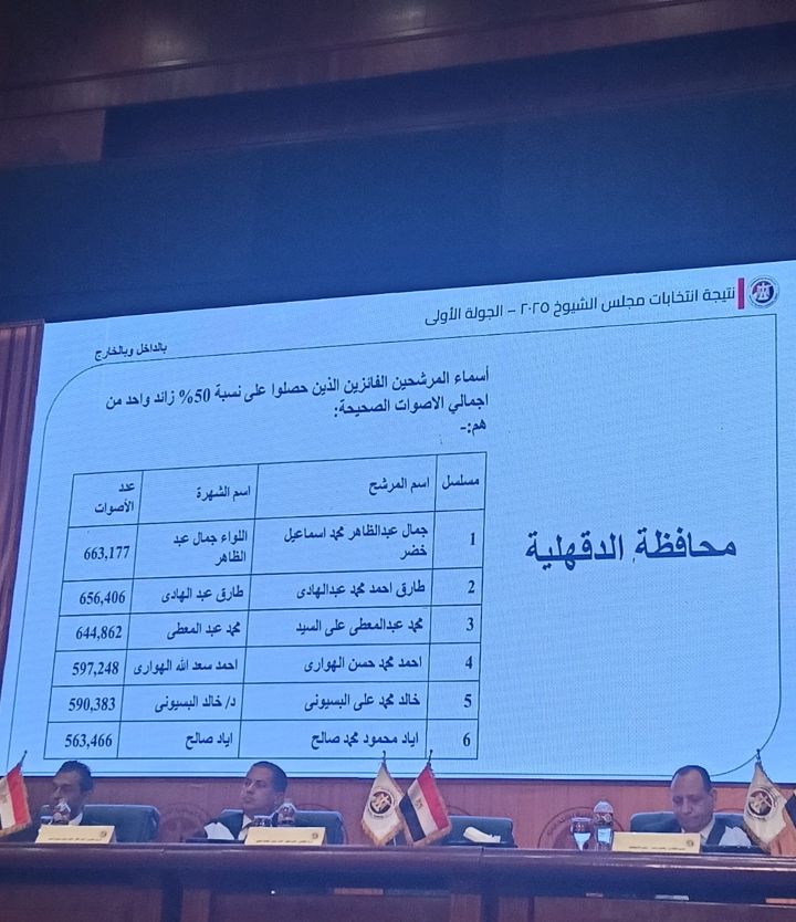 أسماء الفائزين بمحافظة بمحافظة الدقهلية 