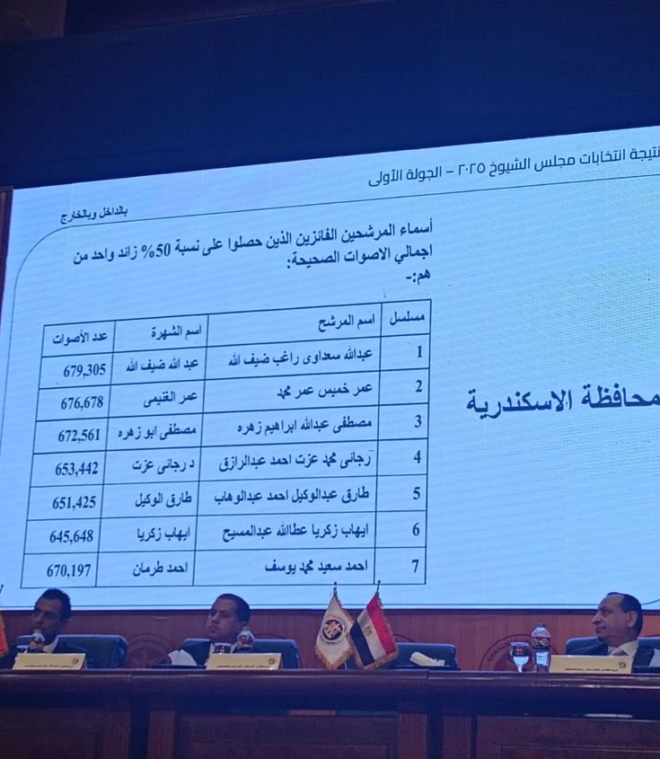 أسماء الفائزين بمحافظة الإسكندرية 