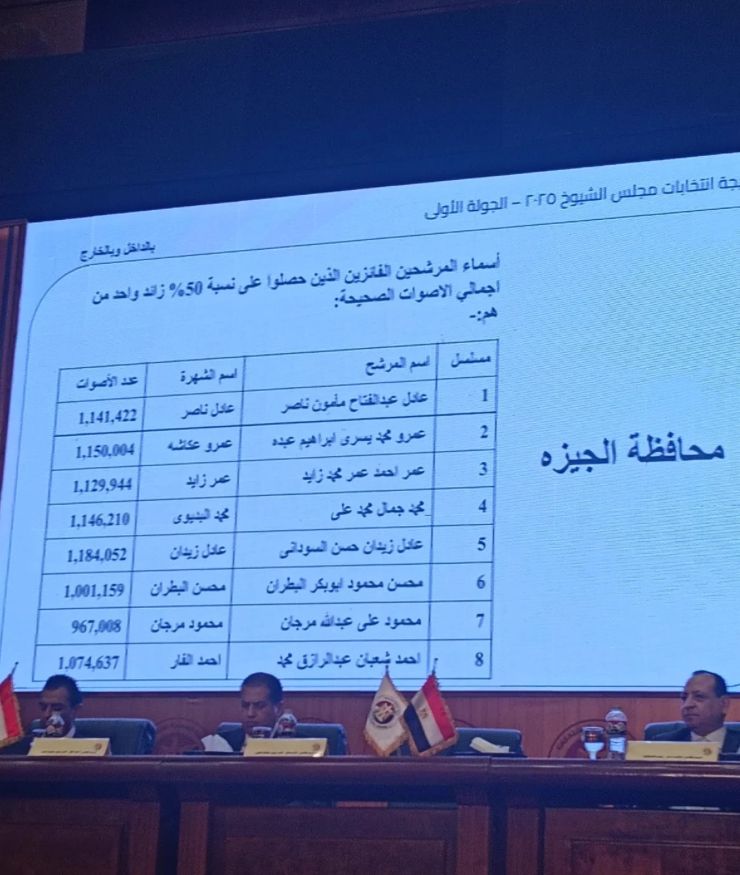 أسماء الفائزين بمحافظة الجيزة 