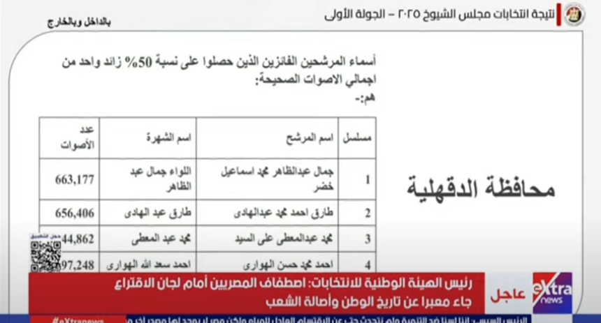 نتائج الدقهلية 