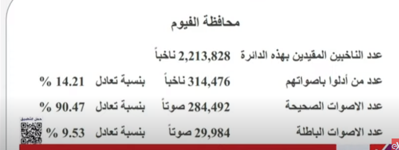 نتائج الفيوم 