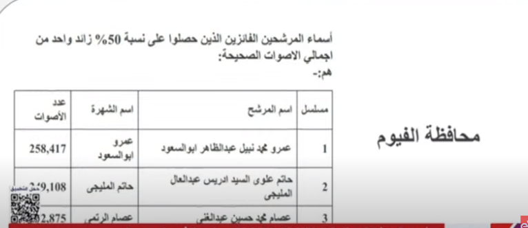 نتائج الفيوم 