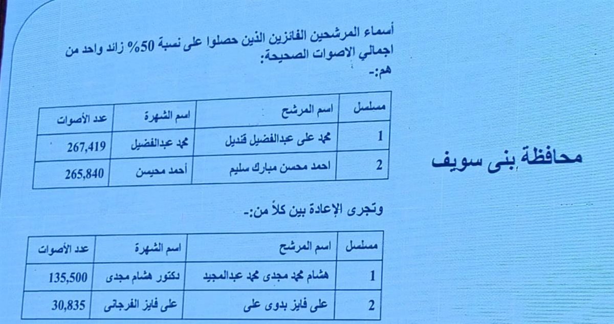 محافظة بنى سويف 