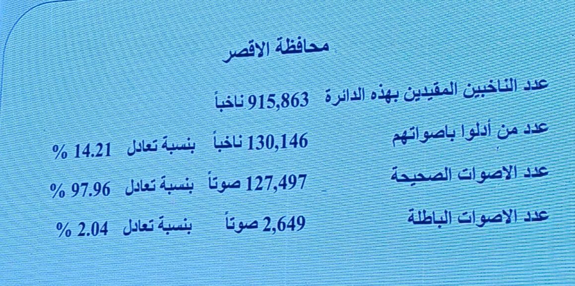 محافظة الأقصر 