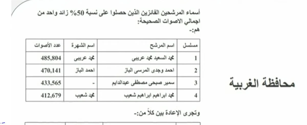 نتائج الغربية 