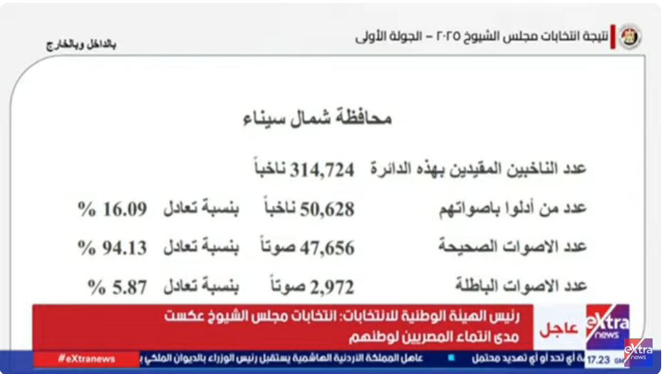نتائج شمال سيناء