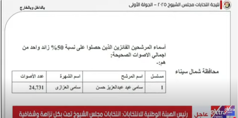نتائج شمال سيناء