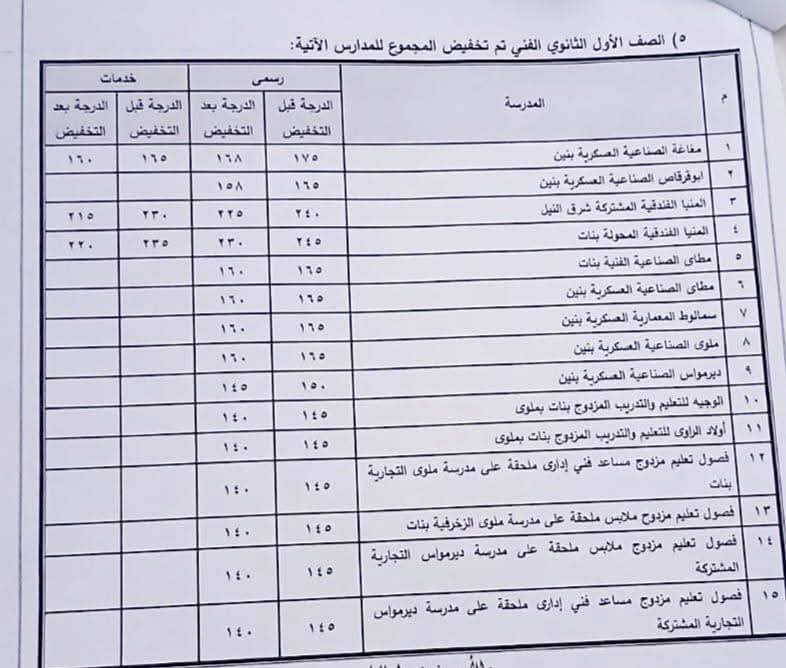 محافظة المنيا 
