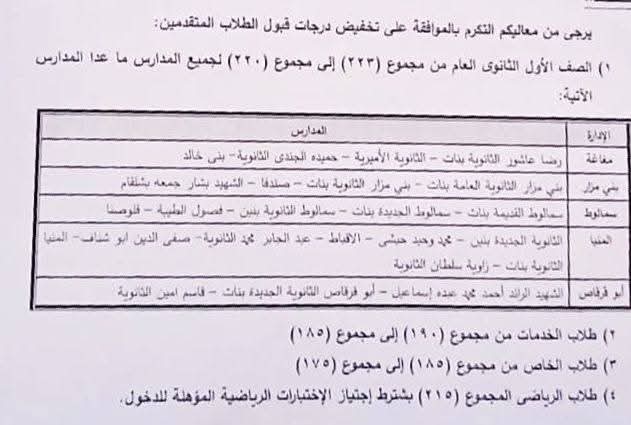 محافظة المنيا 