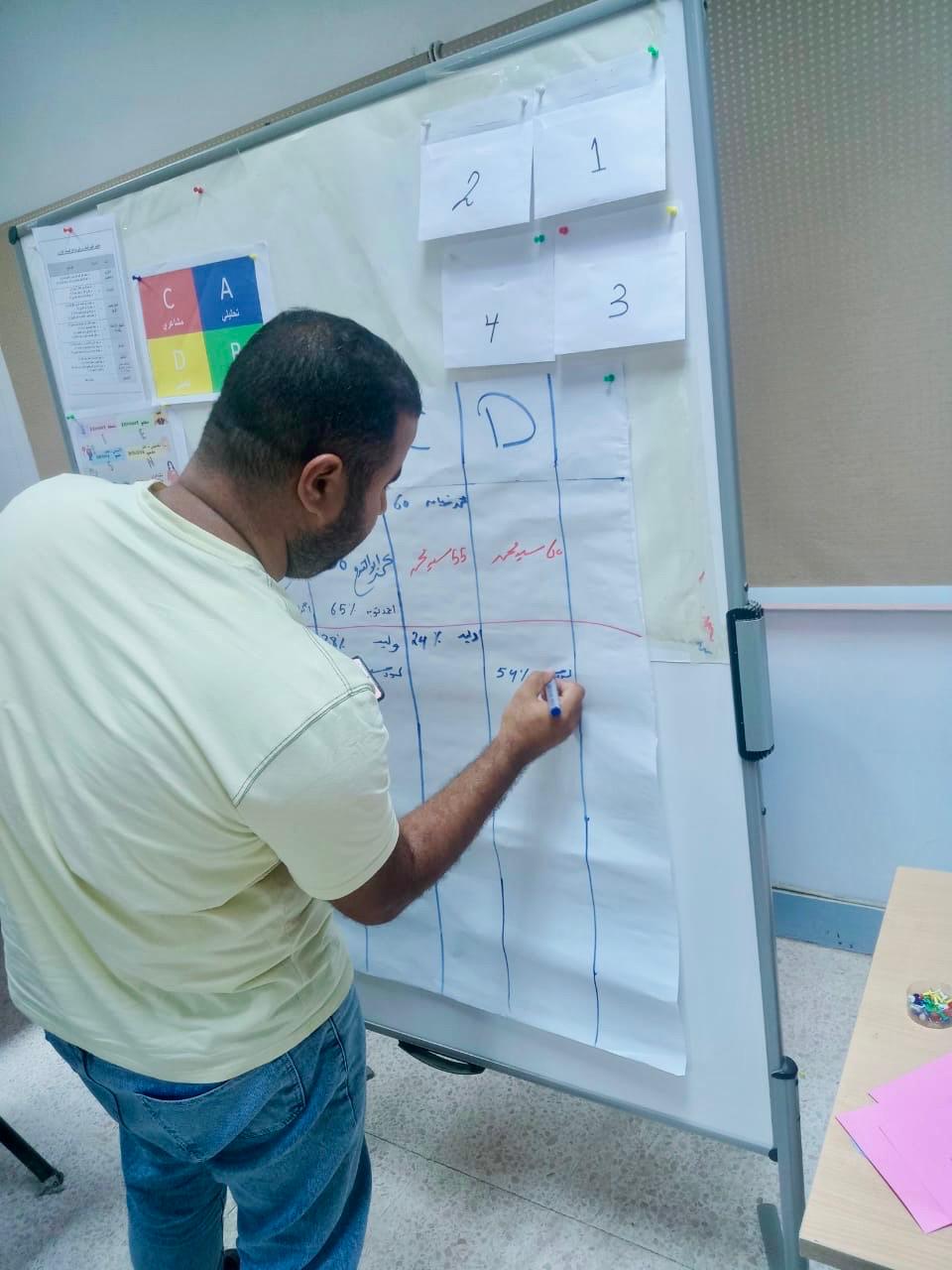 مياه الفيوم تنظم تدريباً في