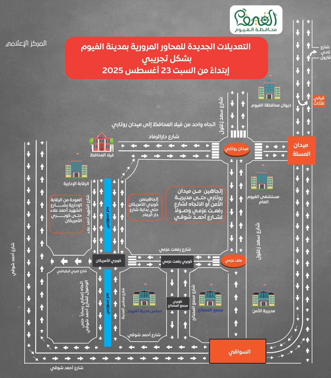 محافظ الفيوم: بدء تطبيق تعديلات المحاور المرورية الجديدة بالمدينة تجريبياً السبت المقبل