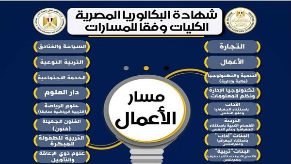 مسارات البكالوريا