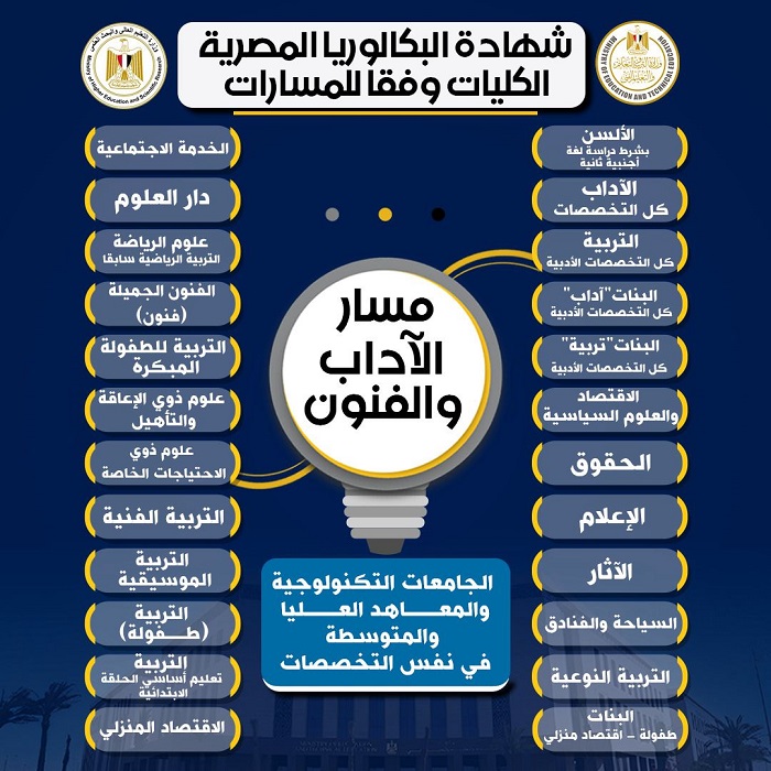 قبيصي:يستقبل طلاب الشهادة الإعدادية والمتقدمين للأول الثانوي بنظام البكالوريا المصرية