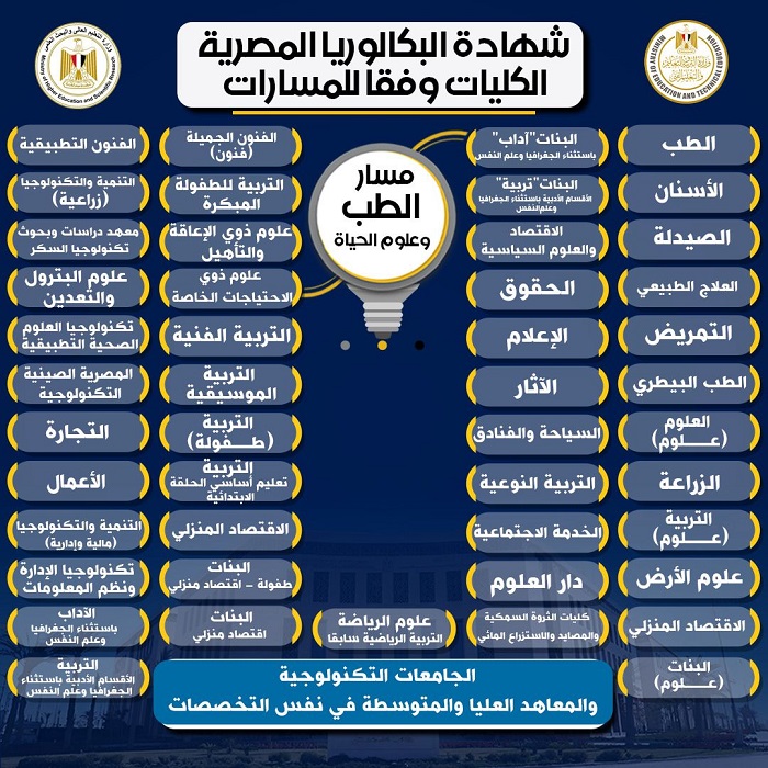 قبيصي:يستقبل طلاب الشهادة الإعدادية والمتقدمين للأول الثانوي بنظام البكالوريا المصرية