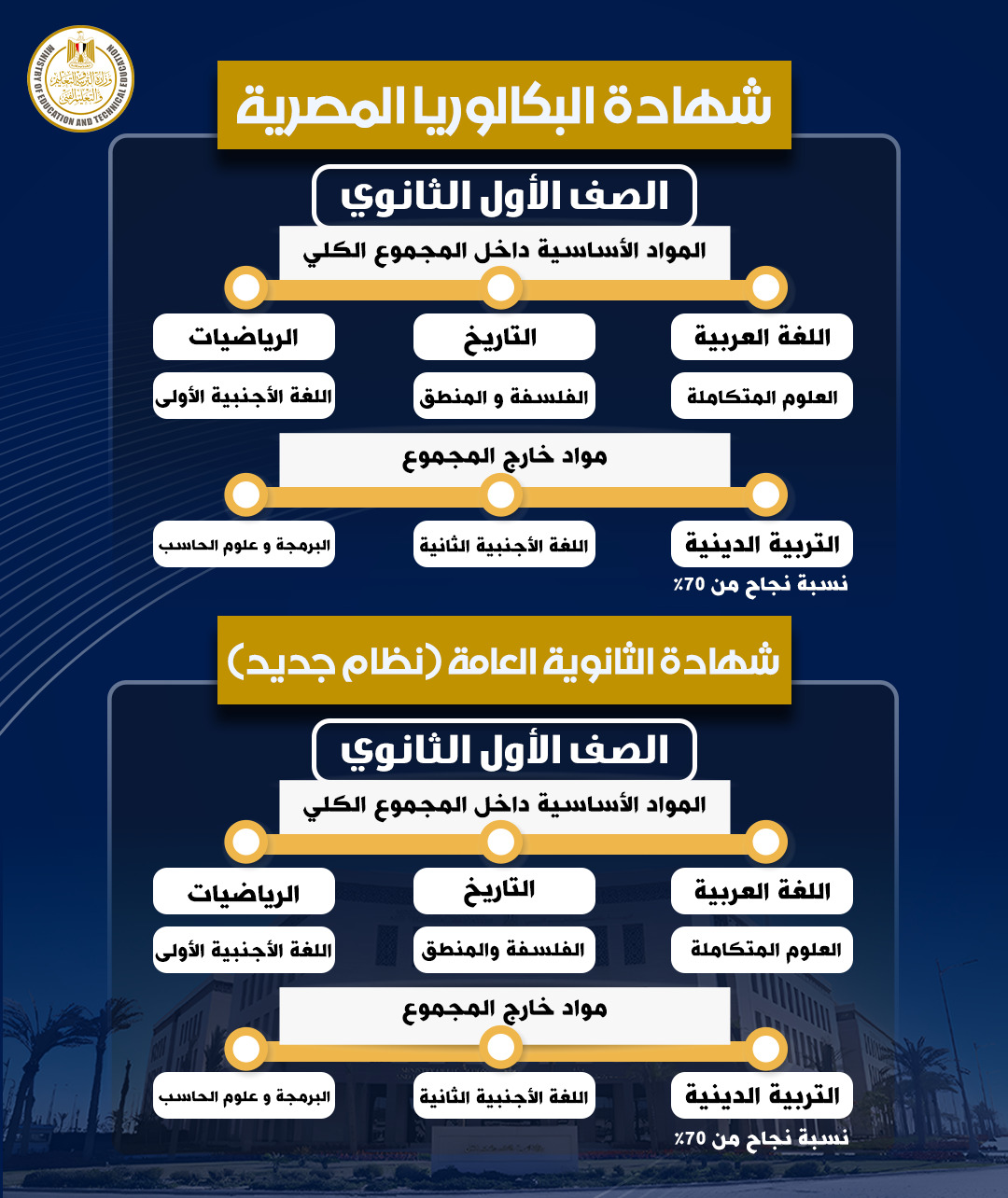 قبيصي:يستقبل طلاب الشهادة الإعدادية والمتقدمين للأول الثانوي بنظام البكالوريا المصرية