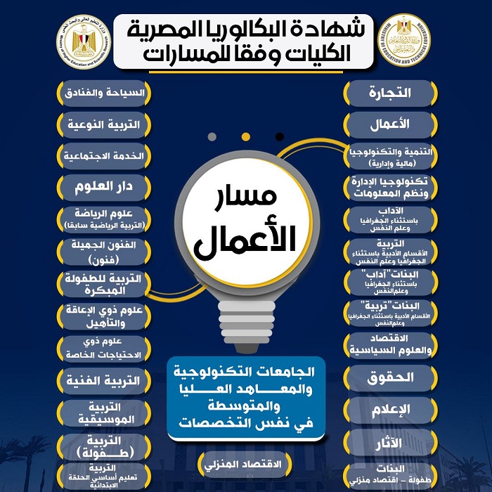 قبيصي:يستقبل طلاب الشهادة الإعدادية والمتقدمين للأول الثانوي بنظام البكالوريا المصرية