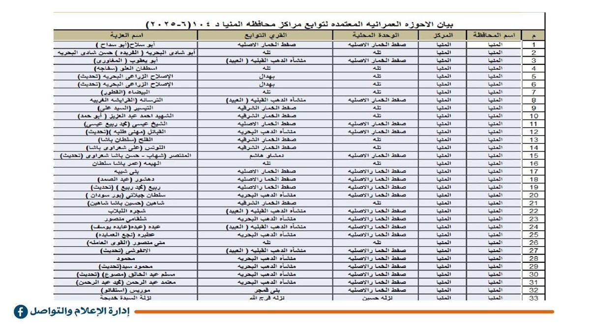 مخططات محافظة المنيا