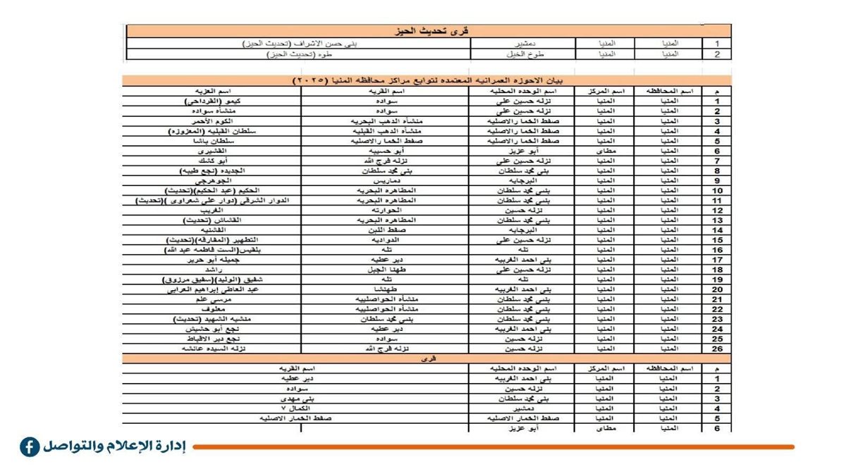 مخططات محافظة المنيا