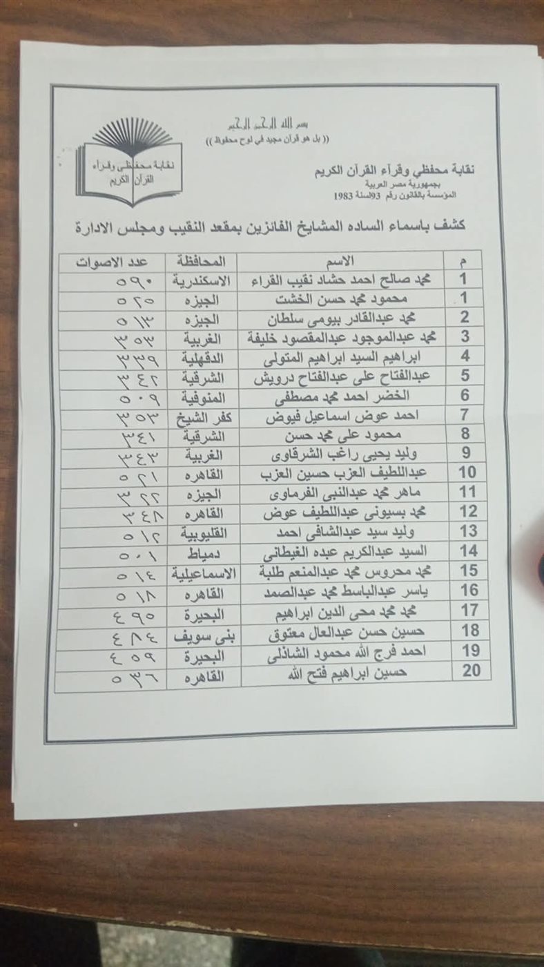 نتيجة نقابة القراء