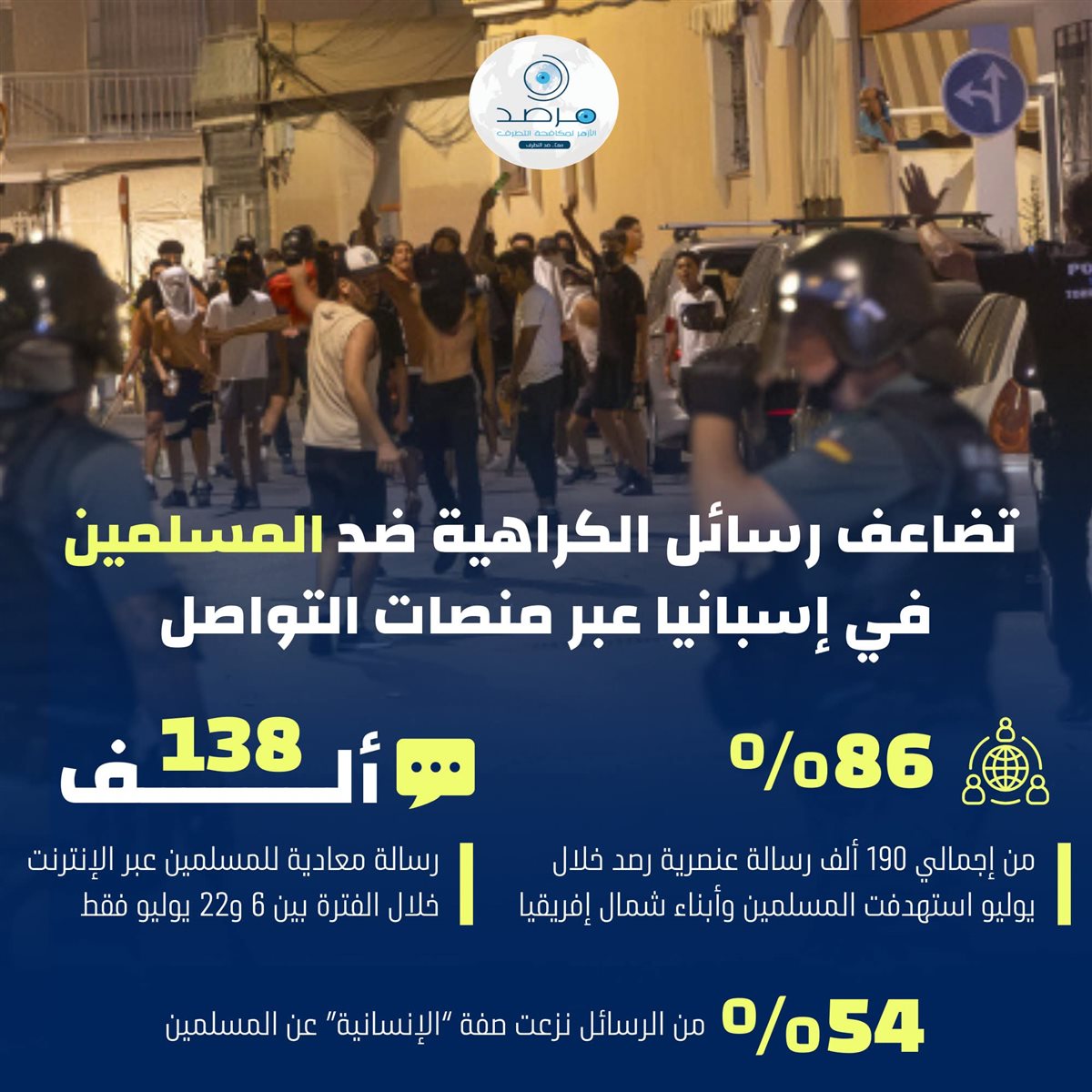 الإسلاموفوبيا في إسبانيا